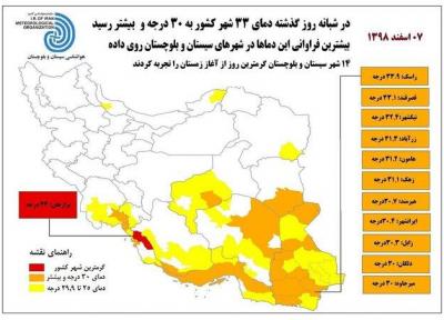 14 شهر سیستان و بلوچستان گرمترین روز از شروع زمستان را تجربه کردند